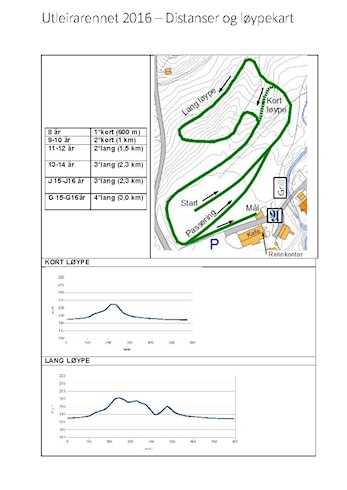 Info om Utleirarennet 2016 - oppdatert med startlister